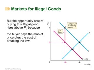 But the opportunity cost of buying this illegal good rises above  P C  because the buyer pays the market price  plus  the cost of breaking the law. Markets for Illegal Goods 