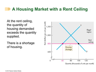 At the rent ceiling, the quantity of housing demanded exceeds the quantity supplied. There is a shortage of housing. A Housing Market with a Rent Ceiling 