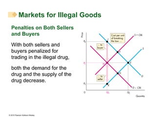 Penalties on Both Sellers and Buyers With both sellers and buyers penalized for trading in the illegal drug,  both the demand for the drug and the supply of the drug decrease. Markets for Illegal Goods 