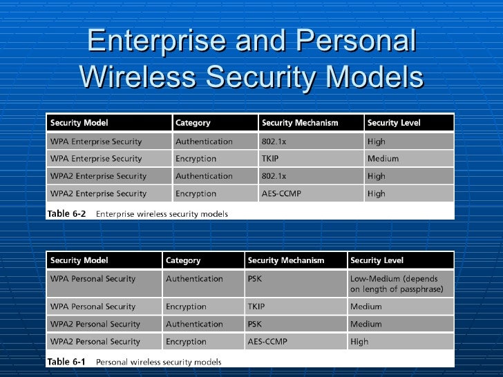 Ch06 Wireless Network Security