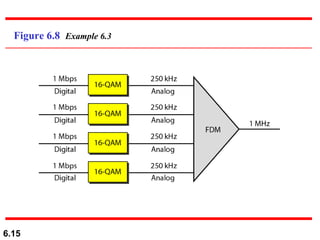 Figure 6.8  Example 6.3 