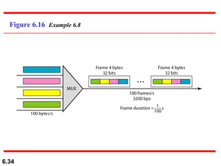 Figure 6.16  Example 6.8 