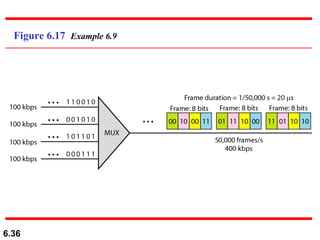 Figure 6.17  Example 6.9 