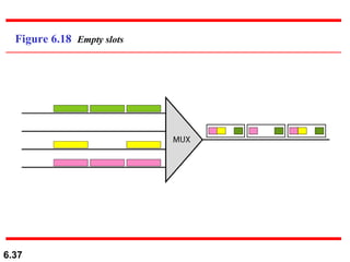 Figure 6.18  Empty slots 