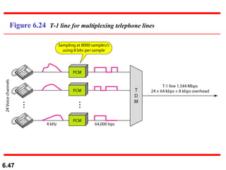 Figure 6.24  T-1 line for multiplexing telephone lines 