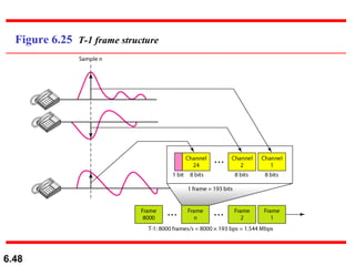 Figure 6.25  T-1 frame structure 