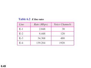 Table 6.2  E line rates 