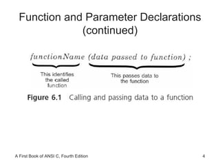Function and Parameter Declarations (continued) 