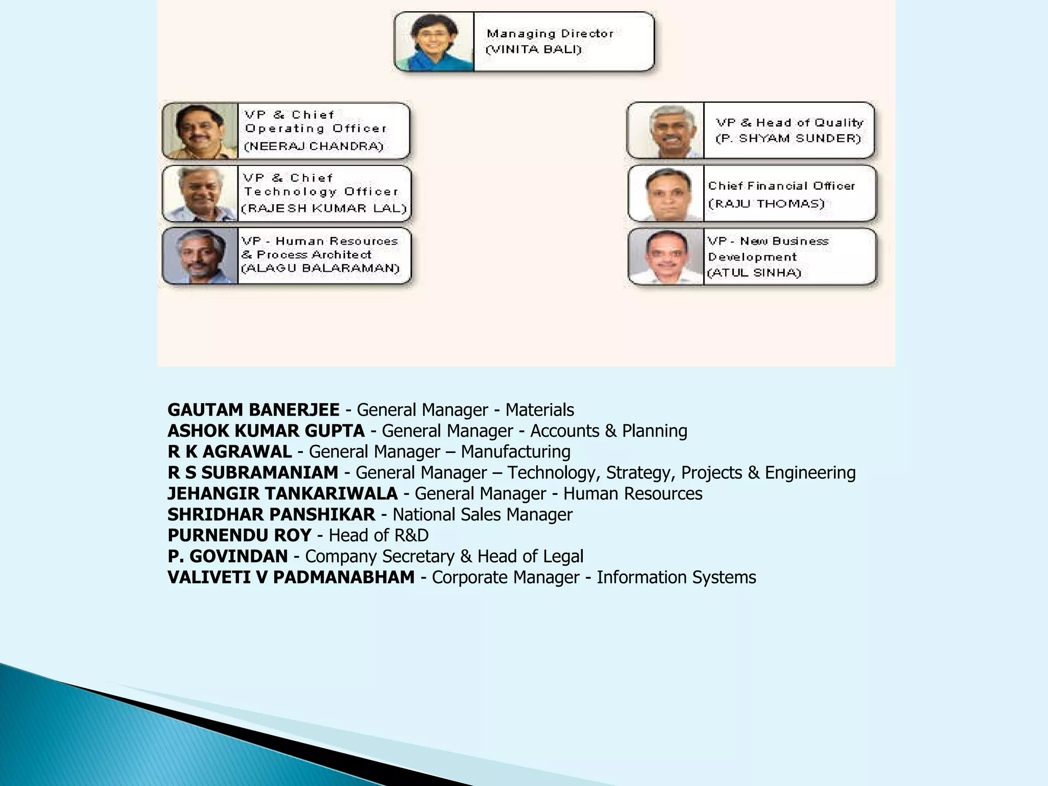 GAUTAM BANERJEE  - General Manager - Materials ASHOK KUMAR GUPTA  - General Manager - Accounts & Planning R K AGRAWAL  - General Manager – Manufacturing R S SUBRAMANIAM  - General Manager – Technology, Strategy, Projects & Engineering JEHANGIR TANKARIWALA  - General Manager - Human Resources SHRIDHAR PANSHIKAR  - National Sales Manager PURNENDU ROY  - Head of R&D P. GOVINDAN  - Company Secretary & Head of Legal VALIVETI V PADMANABHAM  - Corporate Manager - Information Systems 