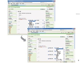 數位學習觀念與實作 