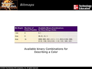 Bitmaps  Available binary Combinations for Describing a Color 