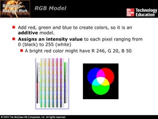 RGB Model Add red, green and blue to create colors, so it is an  additive  model. Assigns an intensity value  to each pixel ranging from 0 (black) to 255 (white) A bright red color might have R 246, G 20, B 50 