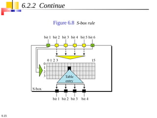DES Cipher | PDF