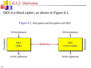 6.1.2 Overview

      DES is a block cipher, as shown in Figure 6.1.

                 Figure 6.1 Encryption and decryption with DES




6.1
 