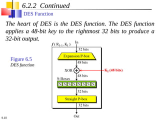DES Cipher