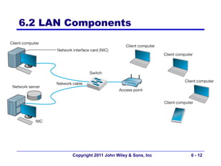 6.2 LAN Components




        Copyright 2011 John Wiley & Sons, Inc   6 - 12
 