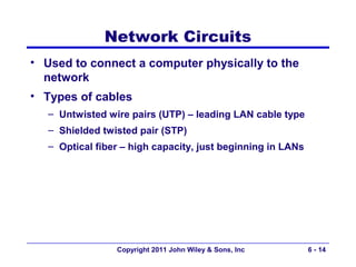 Network Circuits
• Used to connect a computer physically to the
  network
• Types of cables
   – Untwisted wire pairs (UTP) – leading LAN cable type
   – Shielded twisted pair (STP)
   – Optical fiber – high capacity, just beginning in LANs




                 Copyright 2011 John Wiley & Sons, Inc       6 - 14
 