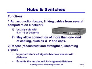 Hubs & Switches
Functions:
1)Act as junction boxes, linking cables from several
computers on a network
  1) Usually sold with
     4, 8, 16 or 24 ports
  2) May allow connection of more than one kind
     of cabling, such as UTP and coax.
2)Repeat (reconstruct and strengthen) incoming
signals
  –   Important since all signals become weaker with
      distance
  –   Extends the maximum LAN segment distance
                 Copyright 2011 John Wiley & Sons, Inc   6 - 15
 