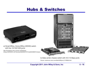 Hubs & Switches




 Copyright 2011 John Wiley & Sons, Inc   6 - 16
 