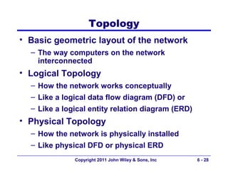 Topology
• Basic geometric layout of the network
  – The way computers on the network
    interconnected
• Logical Topology
  – How the network works conceptually
  – Like a logical data flow diagram (DFD) or
  – Like a logical entity relation diagram (ERD)
• Physical Topology
  – How the network is physically installed
  – Like physical DFD or physical ERD
              Copyright 2011 John Wiley & Sons, Inc   6 - 28
 