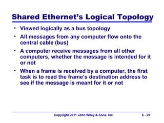 Shared Ethernet’s Logical Topology
• Viewed logically as a bus topology
• All messages from any computer flow onto the
  central cable (bus)
• A computer receive messages from all other
  computers, whether the message is intended for it
  or not
• When a frame is received by a computer, the first
  task is to read the frame’s destination address to
  see if the message is meant for it or not




               Copyright 2011 John Wiley & Sons, Inc   6 - 29
 