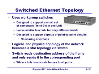 Switched Ethernet Topology
• Uses workgroup switches
   – Designed to support a small set
     of computers (16 to 24) in one LAN
   – Looks similar to a hub, but very different inside
   – Designed to support a group of point-to-point circuits
      • No sharing of circuits
• Logical and physical topology of the network
  becomes a star topology via switch
• Switch reads destination address of the frame
  and only sends it to the corresponding port
   – While a hub broadcasts frames to all ports

                  Copyright 2011 John Wiley & Sons, Inc   6 - 32
 