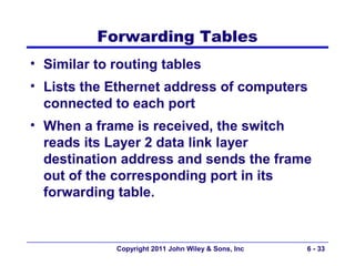Forwarding Tables
• Similar to routing tables
• Lists the Ethernet address of computers
  connected to each port
• When a frame is received, the switch
  reads its Layer 2 data link layer
  destination address and sends the frame
  out of the corresponding port in its
  forwarding table.


             Copyright 2011 John Wiley & Sons, Inc   6 - 33
 