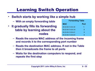 Learning Switch Operation
• Switch starts by working like a simple hub
                                                           Forwarding Table
   – With an empty forwarding table
                                                   MAC                  Port
• It gradually fills its forwarding                00-22-69-13-EA-3E      1

     table by learning about the                   00-22-69-13-EA-3A      2
                                                   00-22-69-13-EA-01      3
                        nodes                      00-22-69-13-EA-6C      4

   – Reads the source MAC address of the incoming frame
     and records it to the corresponding port number
   – Reads the destination MAC address. If not in the Table
     then it broadcasts the frame to all ports
   – Waits for the destination computers to respond, and
     repeats the first step


                 Copyright 2011 John Wiley & Sons, Inc                  6 - 35
 