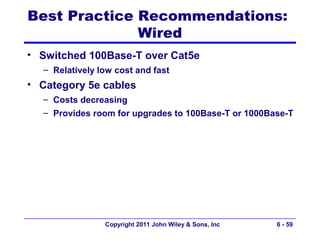 Best Practice Recommendations:
              Wired
• Switched 100Base-T over Cat5e
  – Relatively low cost and fast
• Category 5e cables
  – Costs decreasing
  – Provides room for upgrades to 100Base-T or 1000Base-T




                Copyright 2011 John Wiley & Sons, Inc   6 - 59
 
