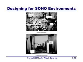 Designing for SOHO Environments




         Copyright 2011 John Wiley & Sons, Inc   6 - 70
 