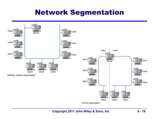 Network Segmentation




   Copyright 2011 John Wiley & Sons, Inc   6 - 76
 