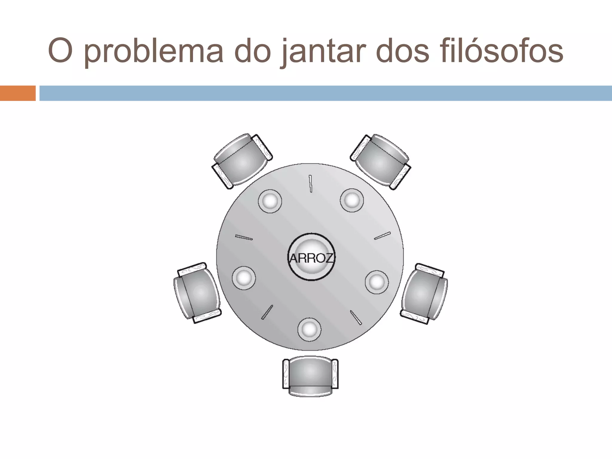 O problema do jantar dos filósofos
 