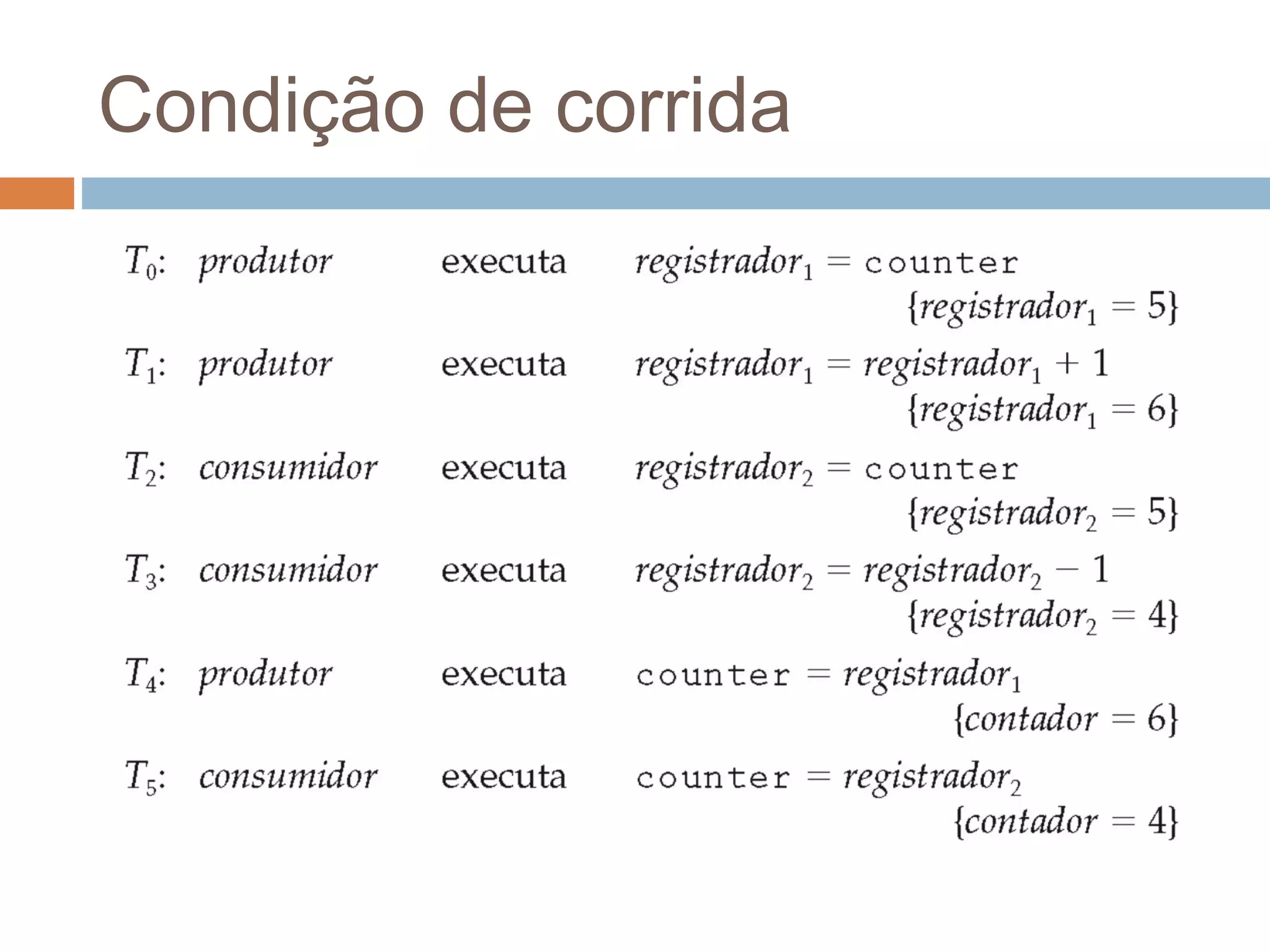 Condição de corrida
 
