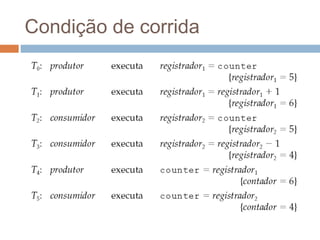 Condição de corrida
 
