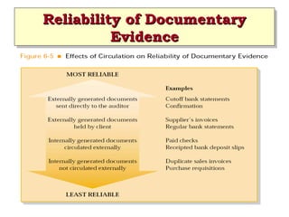 Reliability of Documentary
Reliability of Documentary
Evidence
Evidence

 