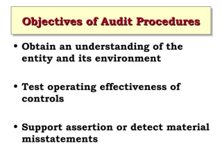 Objectives of Audit Procedures
Objectives of Audit Procedures
• Obtain an understanding of the
entity and its environment
• Test operating effectiveness of
controls
• Support assertion or detect material
misstatements

 