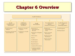 Chapter 6 Overview
Chapter 6 Overview

 