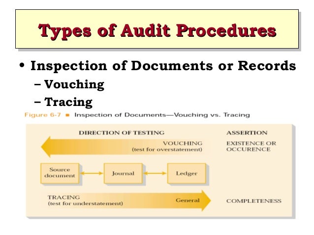 Ch06 modern auditing boynton
