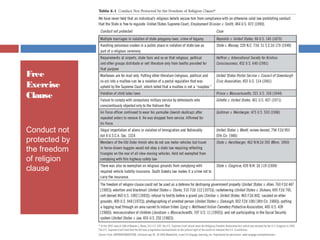 Free
Exercise
Clause

Conduct not
protected by
the freedom
of religion
clause

 