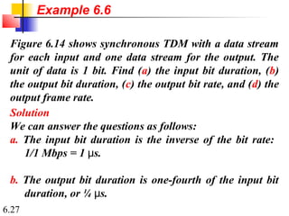 Example 6.6 
Figure 6.14 shows synchronous TDM with a data stream 
for each input and one data stream for the output. The 
unit of data is 1 bit. Find (a) the input bit duration, (b) 
the output bit duration, (c) the output bit rate, and (d) the 
output frame rate. 
Solution 
We can answer the questions as follows: 
a. The input bit duration is the inverse of the bit rate: 
6.27 
1/1 Mbps = 1 μs. 
b. The output bit duration is one-fourth of the input bit 
duration, or ¼ μs. 
 