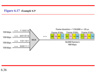Figure 6.17 Example 6.9 
6.36 
 