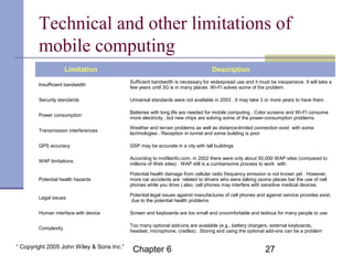 Technical and other limitations of 
mobile computing 
Limitation Description 
Insufficient bandwidth Sufficient bandwidth ...
