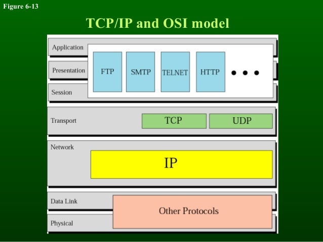 The OSI model and TCP/IP