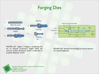 Gutter In Forging Ch06 | PDF