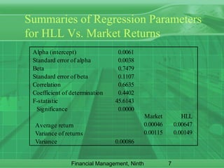 Beta Estimation and The Cost of Equity | PPT
