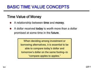 Time Value Rules Ch06 | PPTX