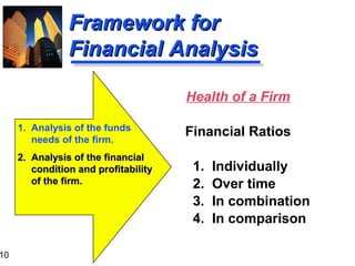10
Framework forFramework for
Financial AnalysisFinancial Analysis
Health of a Firm
Financial Ratios
1. Individually
2. Over time
3. In combination
4. In comparison
1. Analysis of the funds
needs of the firm.
2. Analysis of the financial2. Analysis of the financial
condition and profitabilitycondition and profitability
of the firm.of the firm.
 