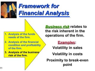 11
Framework forFramework for
Financial AnalysisFinancial Analysis
ExamplesExamples::
Volatility in sales
Volatility in costs
Proximity to break-even
point
1. Analysis of the funds
needs of the firm.
2. Analysis of the financial
condition and profitability
of the firm.
3. Analysis of the business3. Analysis of the business
risk of the firm.risk of the firm.
Business riskBusiness risk relates to
the risk inherent in the
operations of the firm.
 