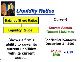 16
Liquidity RatiosLiquidity Ratios
CurrentCurrent
Current AssetsCurrent Assets
Current LiabilitiesCurrent Liabilities
For Basket Wonders
December 31, 2003
Shows a firm’s
ability to cover its
current liabilities
with its current
assets.
Balance Sheet Ratios
Liquidity Ratios
$1,195$1,195
$500$500
= 2.392.39
 