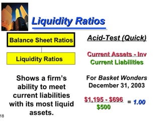 18
Liquidity RatiosLiquidity Ratios
Acid-Test (Quick)Acid-Test (Quick)
Current Assets - InvCurrent Assets - Inv
Current LiabilitiesCurrent Liabilities
For Basket Wonders
December 31, 2003
Shows a firm’s
ability to meet
current liabilities
with its most liquid
assets.
Balance Sheet Ratios
Liquidity Ratios
$1,195 - $696$1,195 - $696
$500$500
= 1.001.00
 